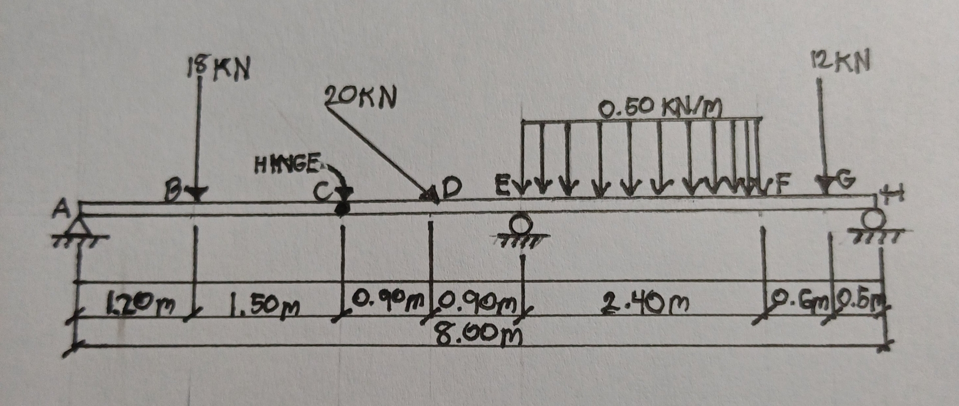 draw the shear force draw the moment diagram draw