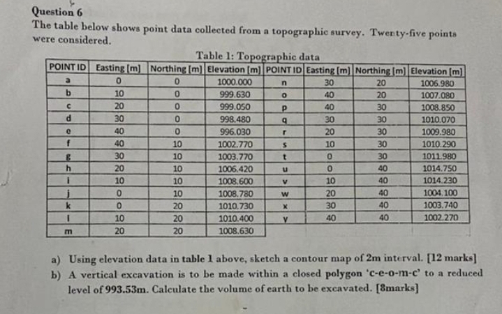 Question 6 The table below shows point data
