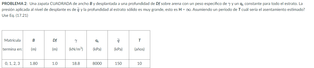 Una zapata CUADRADA de ancho B y desplantada a