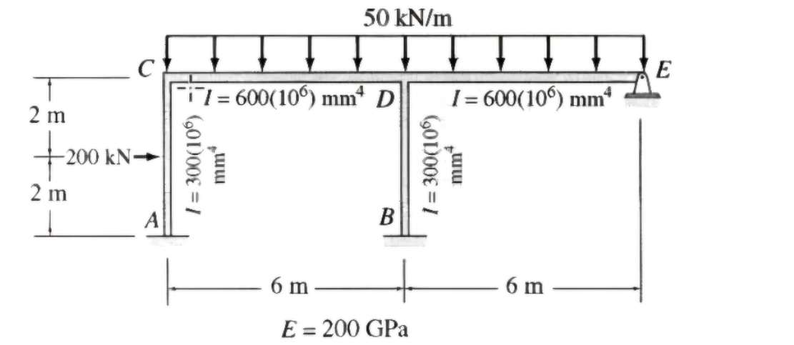 Find the reaction forces and moments with moment
