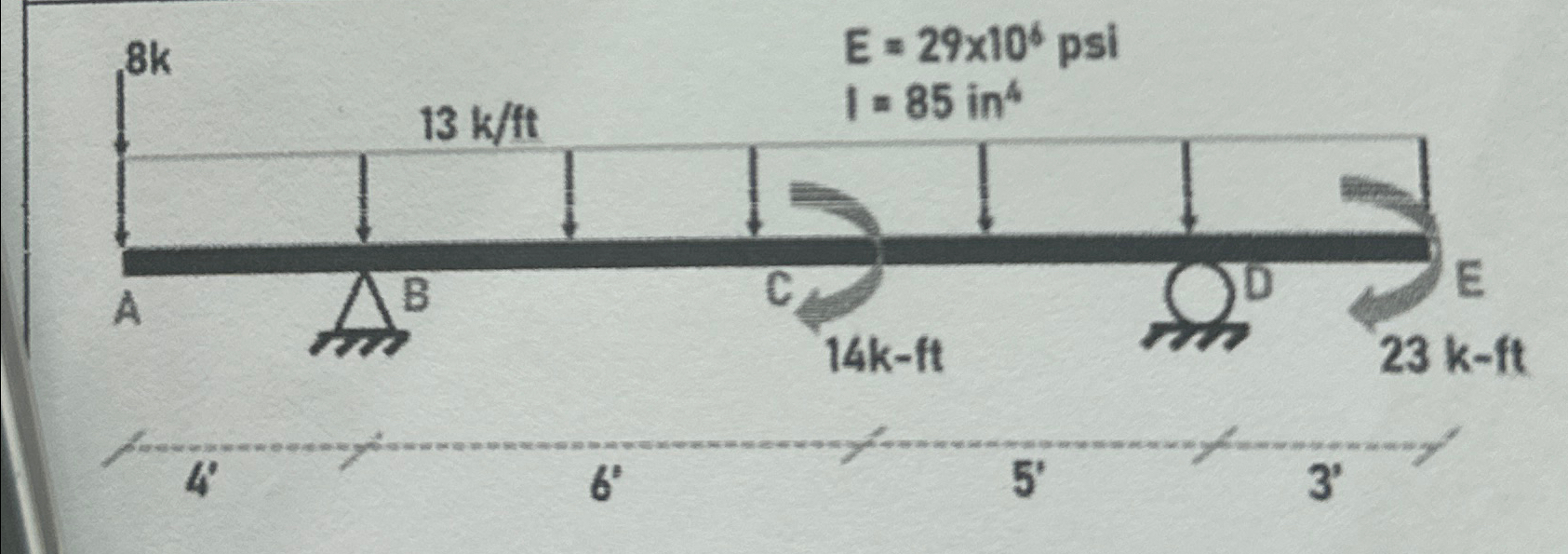Determine the deflection at A