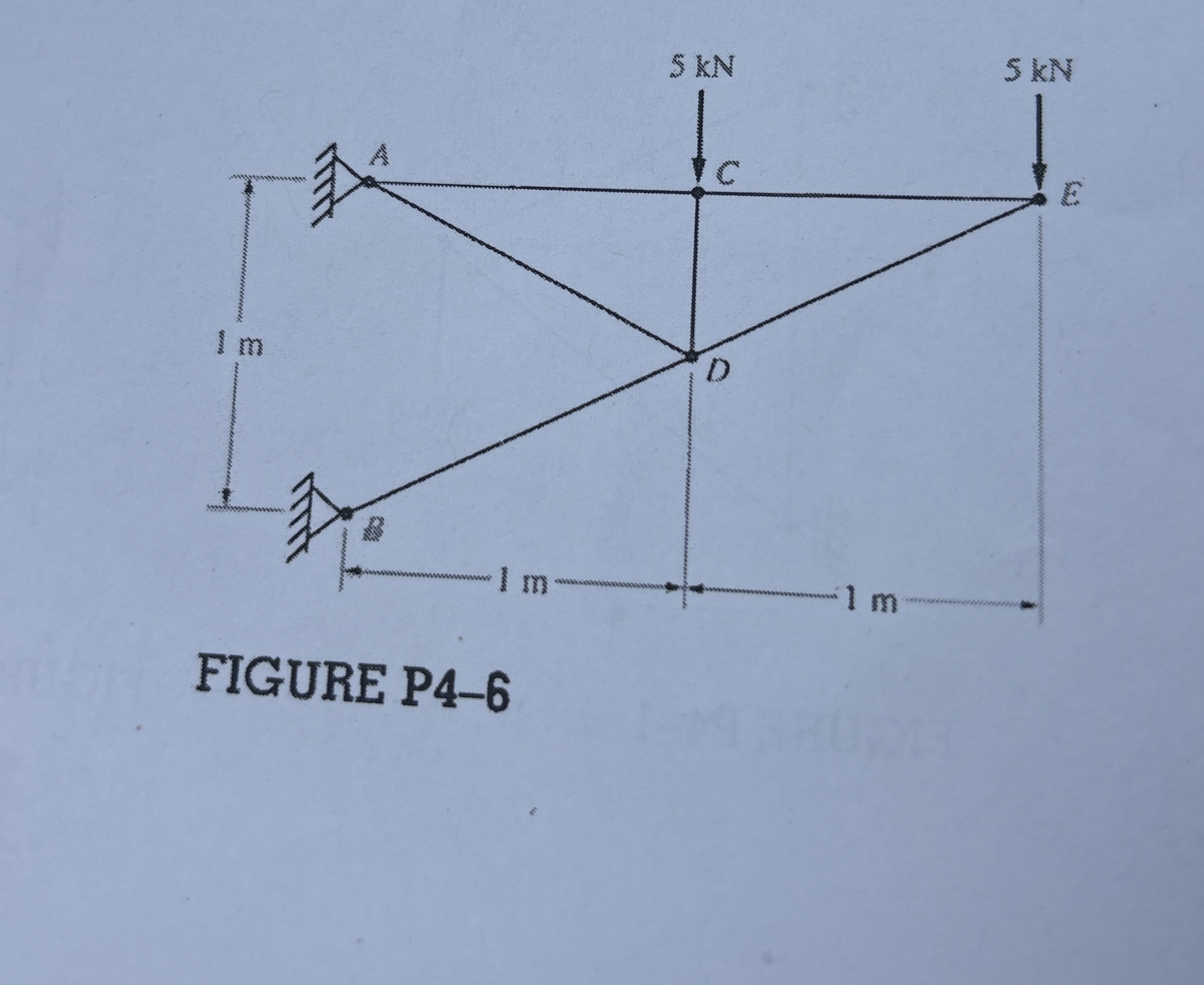 FIGURE P 4 - 6 Determine the reaction forces at