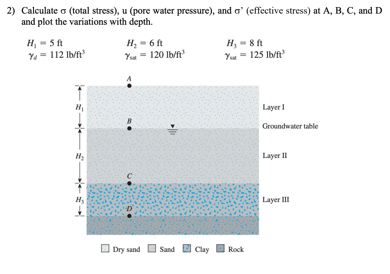 Calculate ( total stress ) , u ( pore water