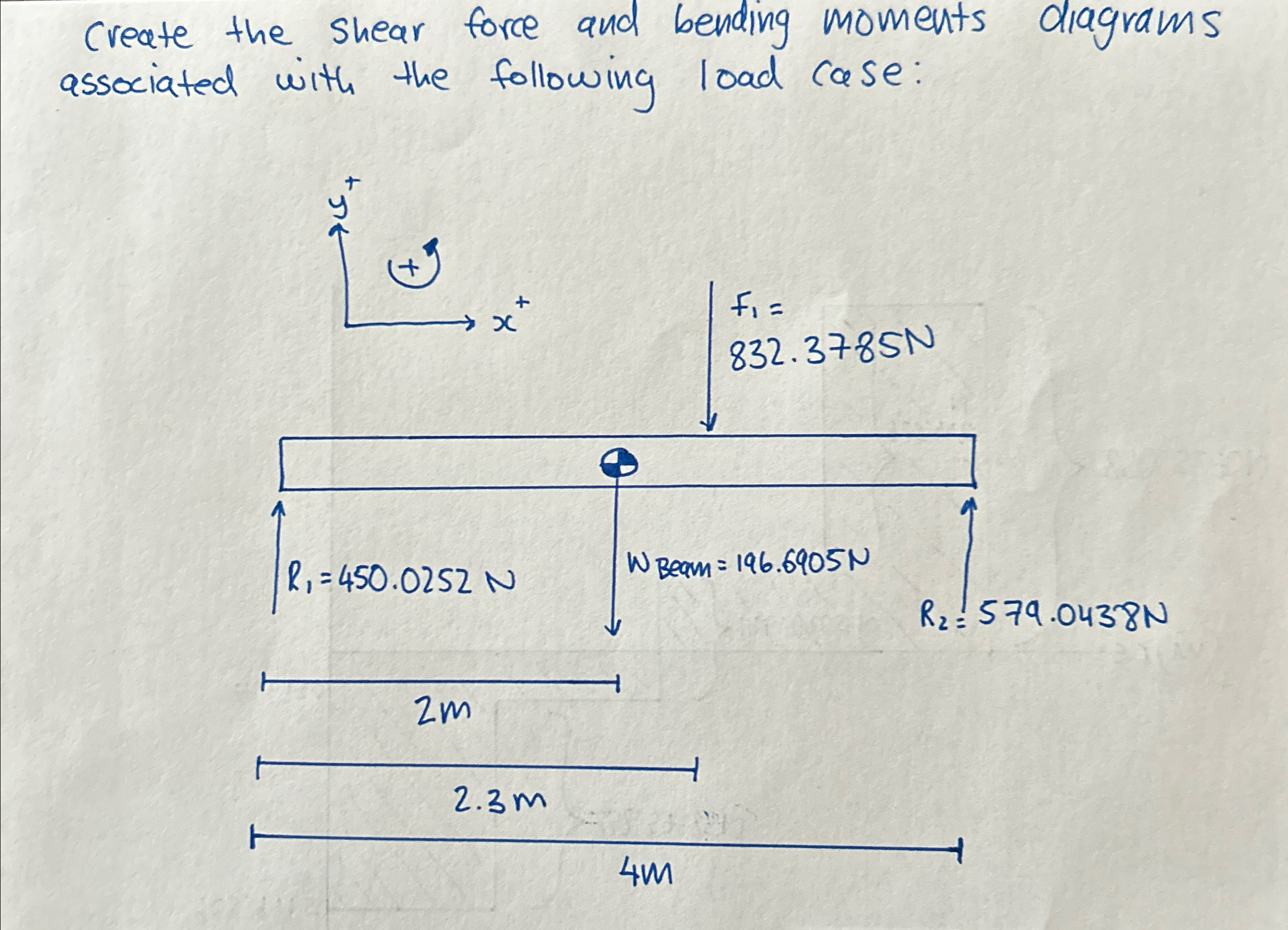 create the shear force and bending moments