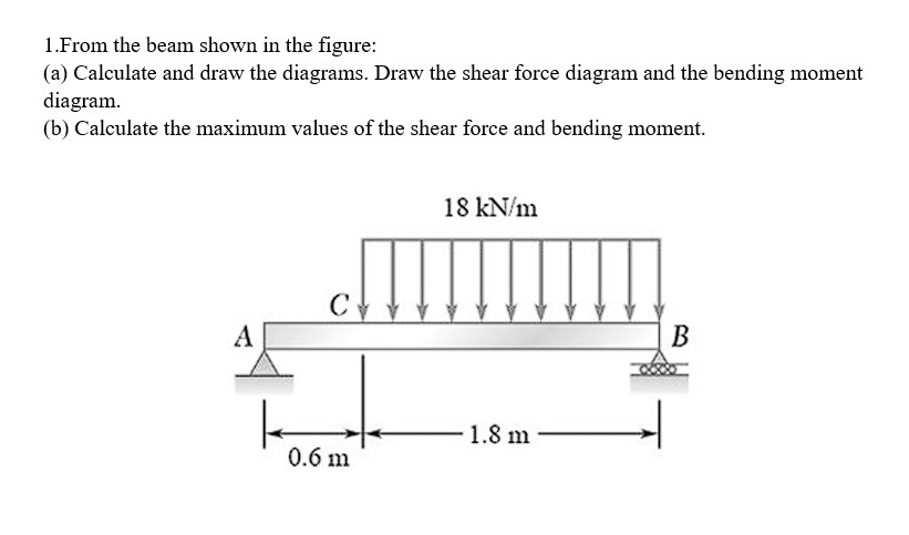 1 . From the beam shown in the figure: ( a )