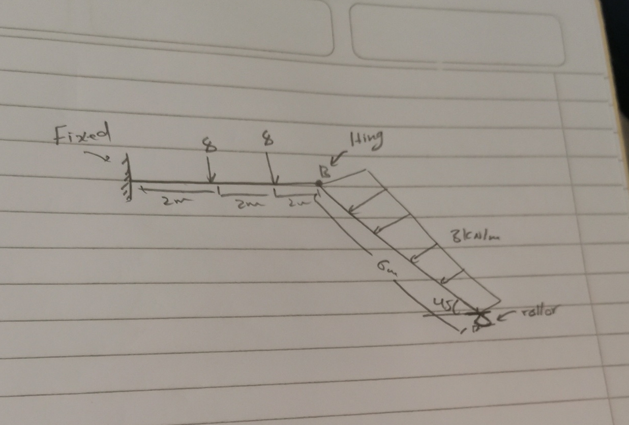 Explain how to solve Draw shear and moment diagram