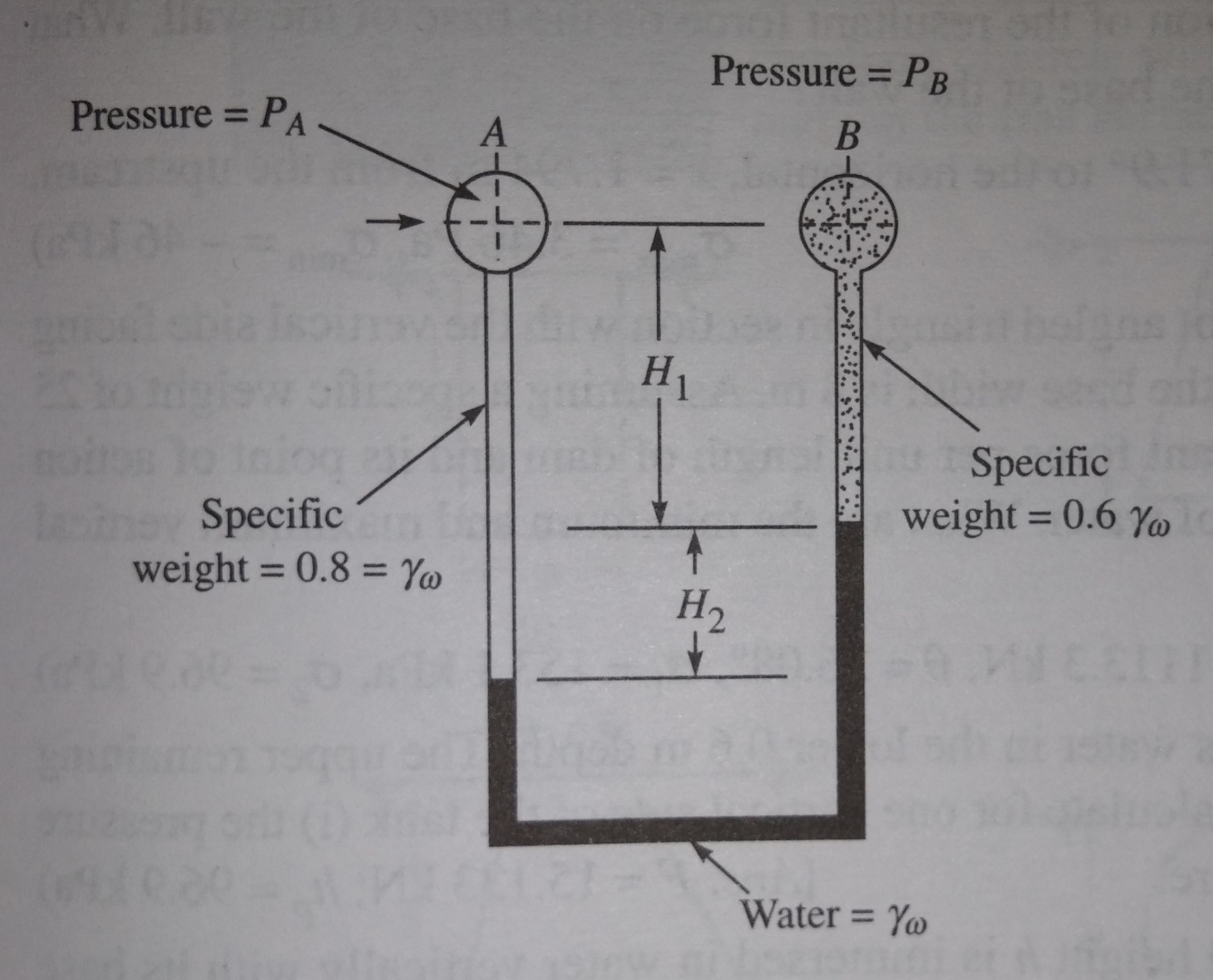 For the manometer set - up shown in Fig. P 2 . 7