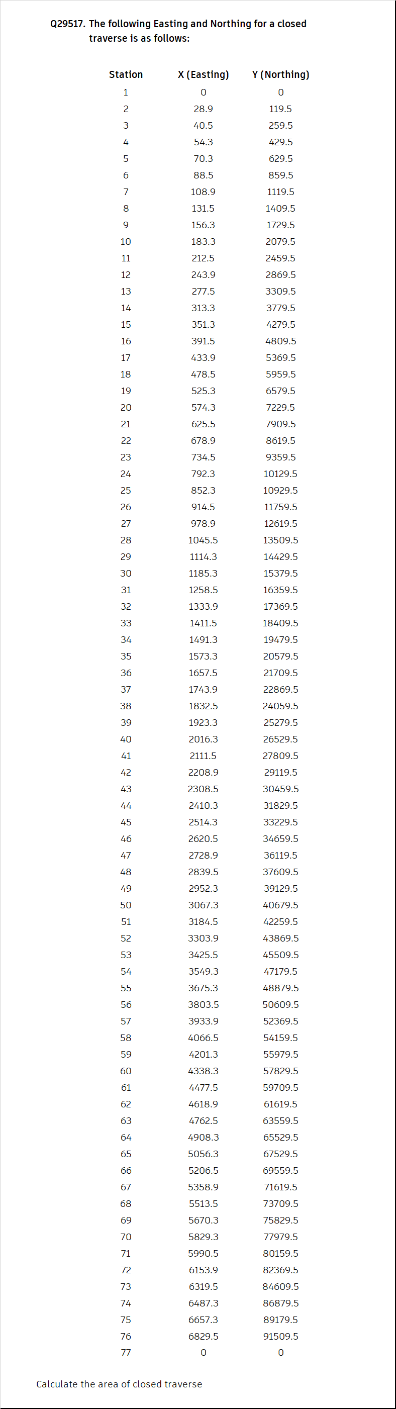Civil EngineeringQ 2 9 5 1 7 . The following