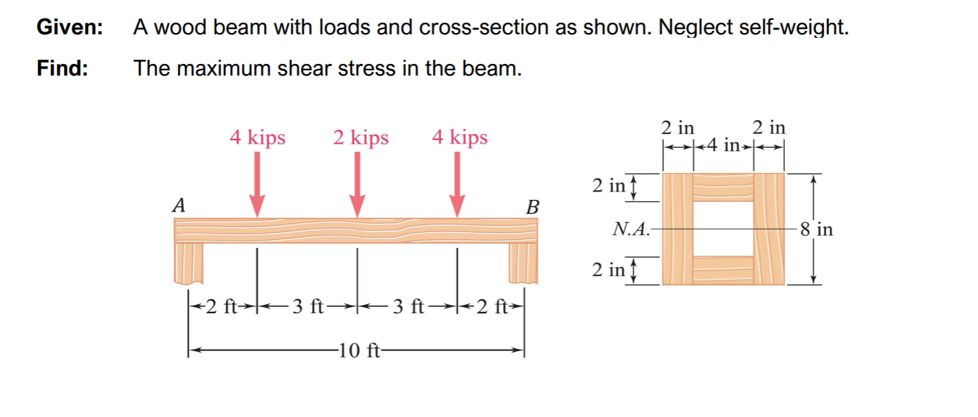 Given: A wood beam with loads and cross - section