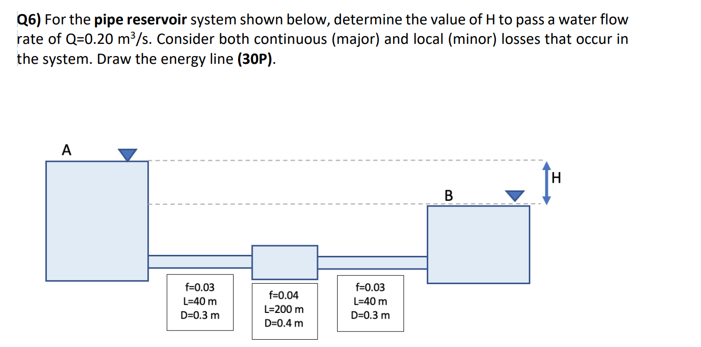 Q 6 ) For the pipe reservoir system shown below,