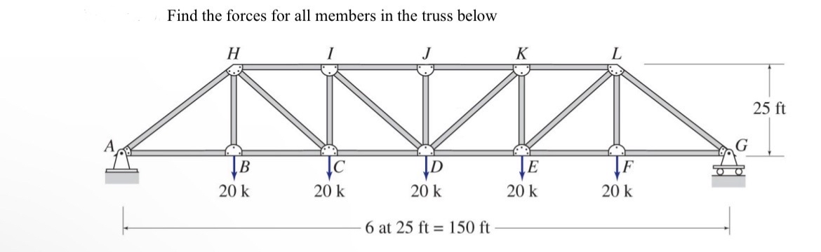 Find the forces for all members in the truss below