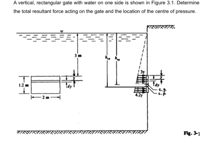 A vertical, rectangular gate with water on one