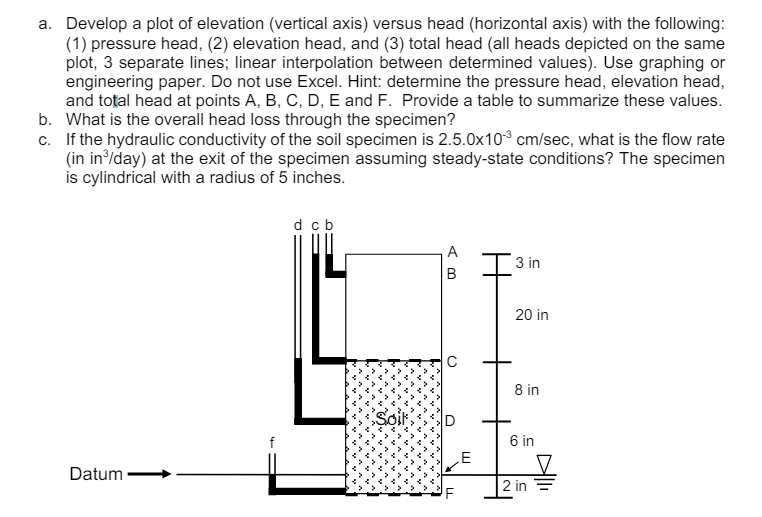 a . Develop a plot of elevation ( vertical axis )