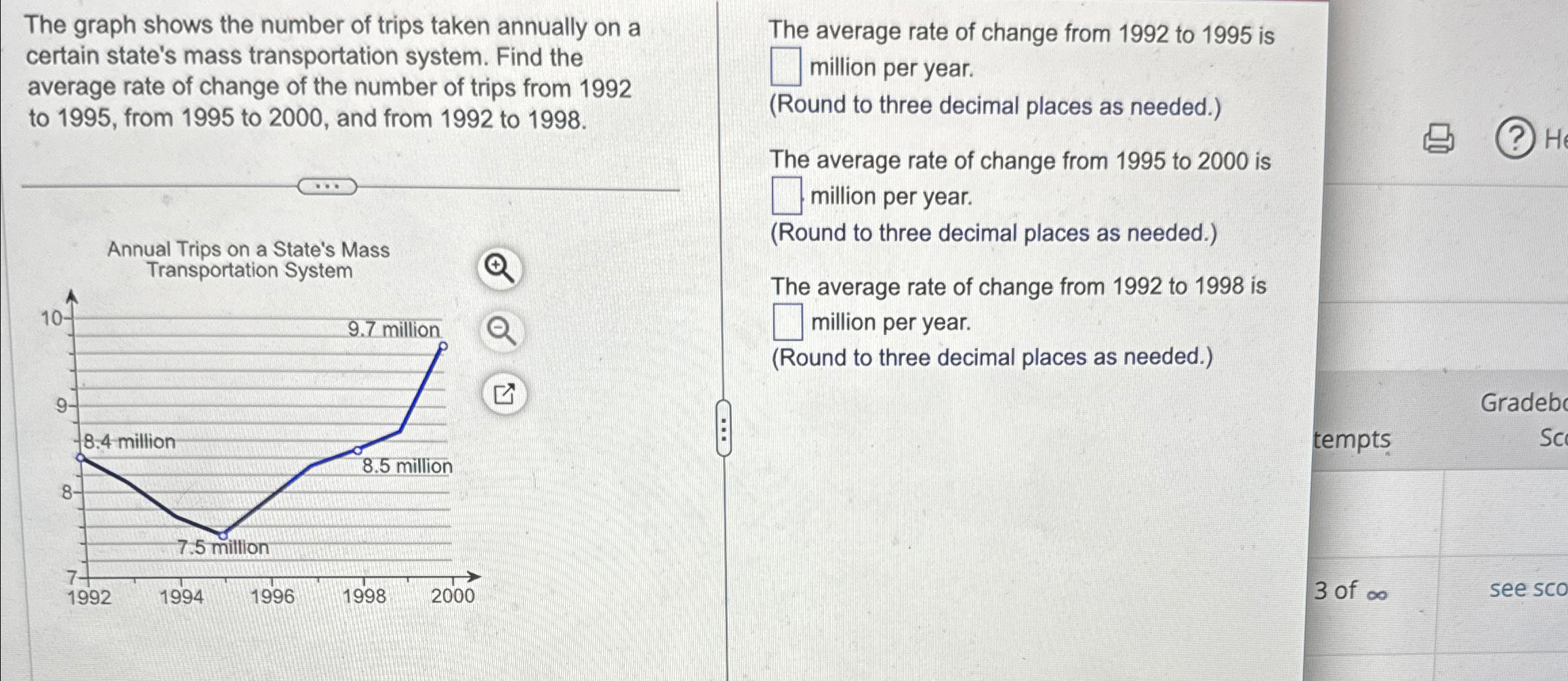 The graph shows the number of trips taken
