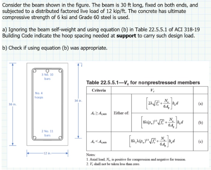Consider the beam shown in the figure. The beam