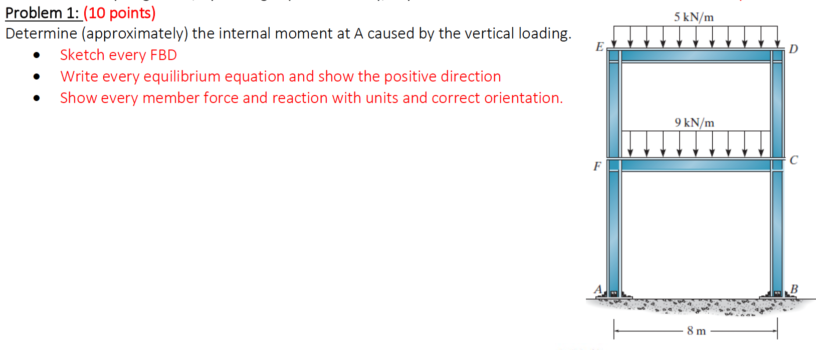 Problem 1 : ( 1 0 points ) Determine (
