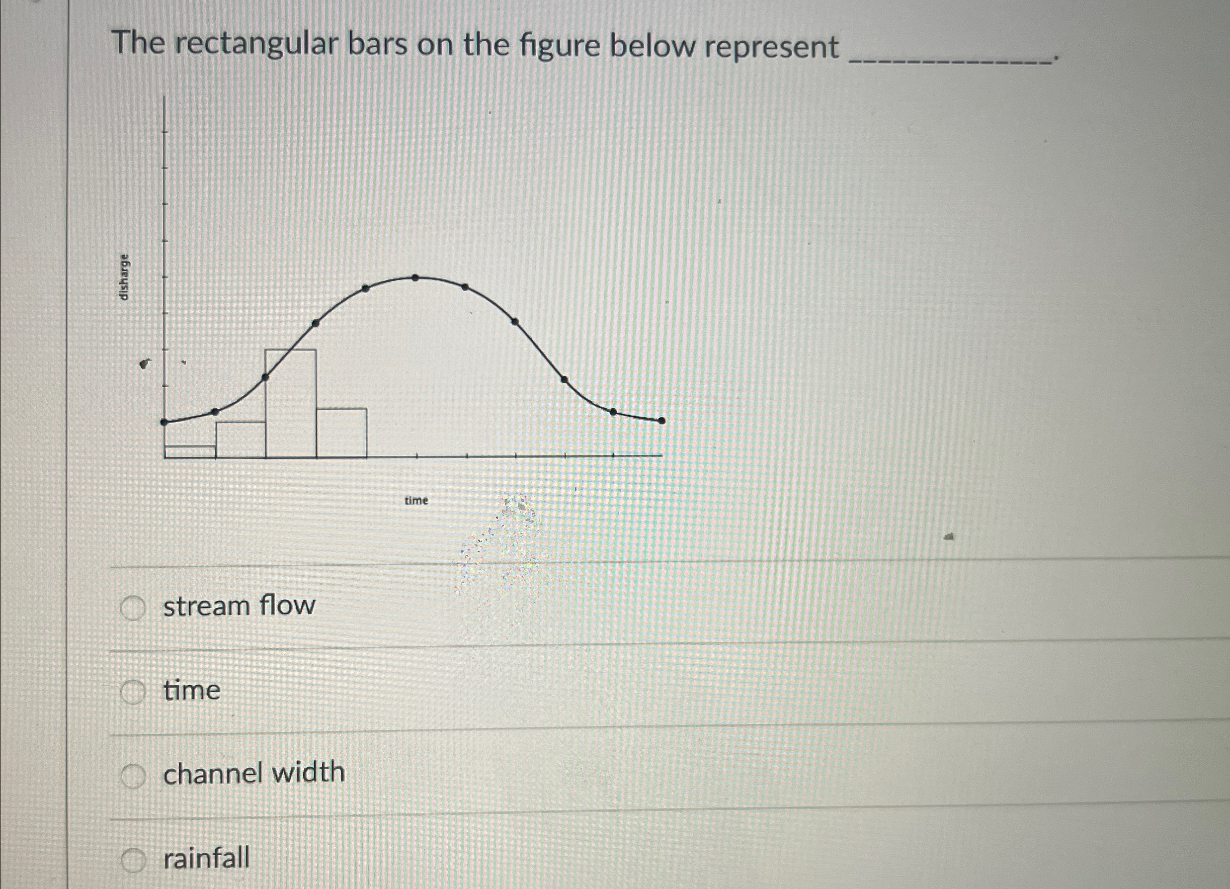 The rectangular bars on the figure below