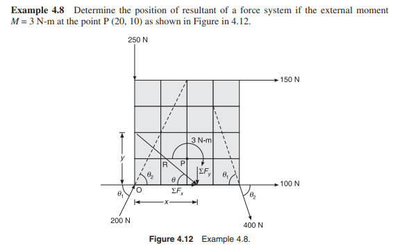 Example 4 . 8 Determine the position of resultant