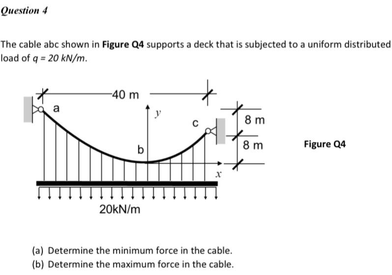 Question 4 The cable abc shown in Figure Q 4