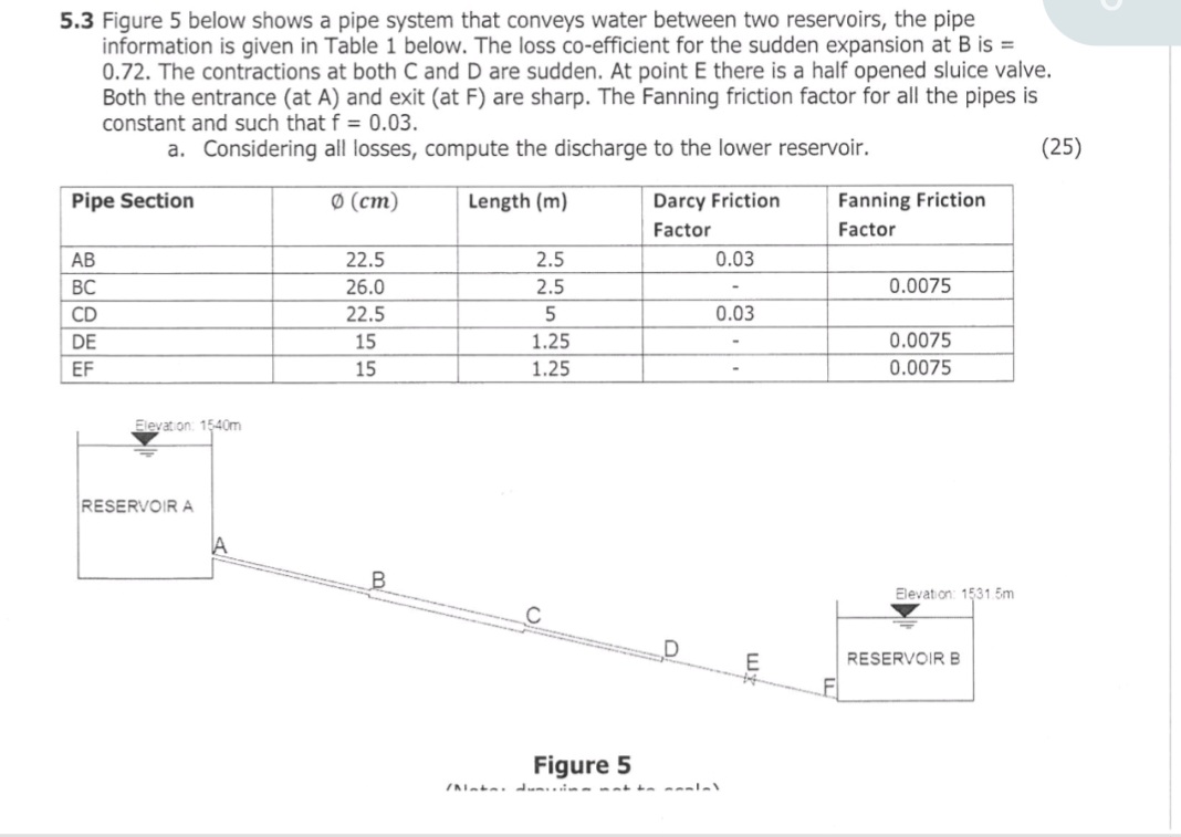 please explain everything 5 . 3 Figure 5 below