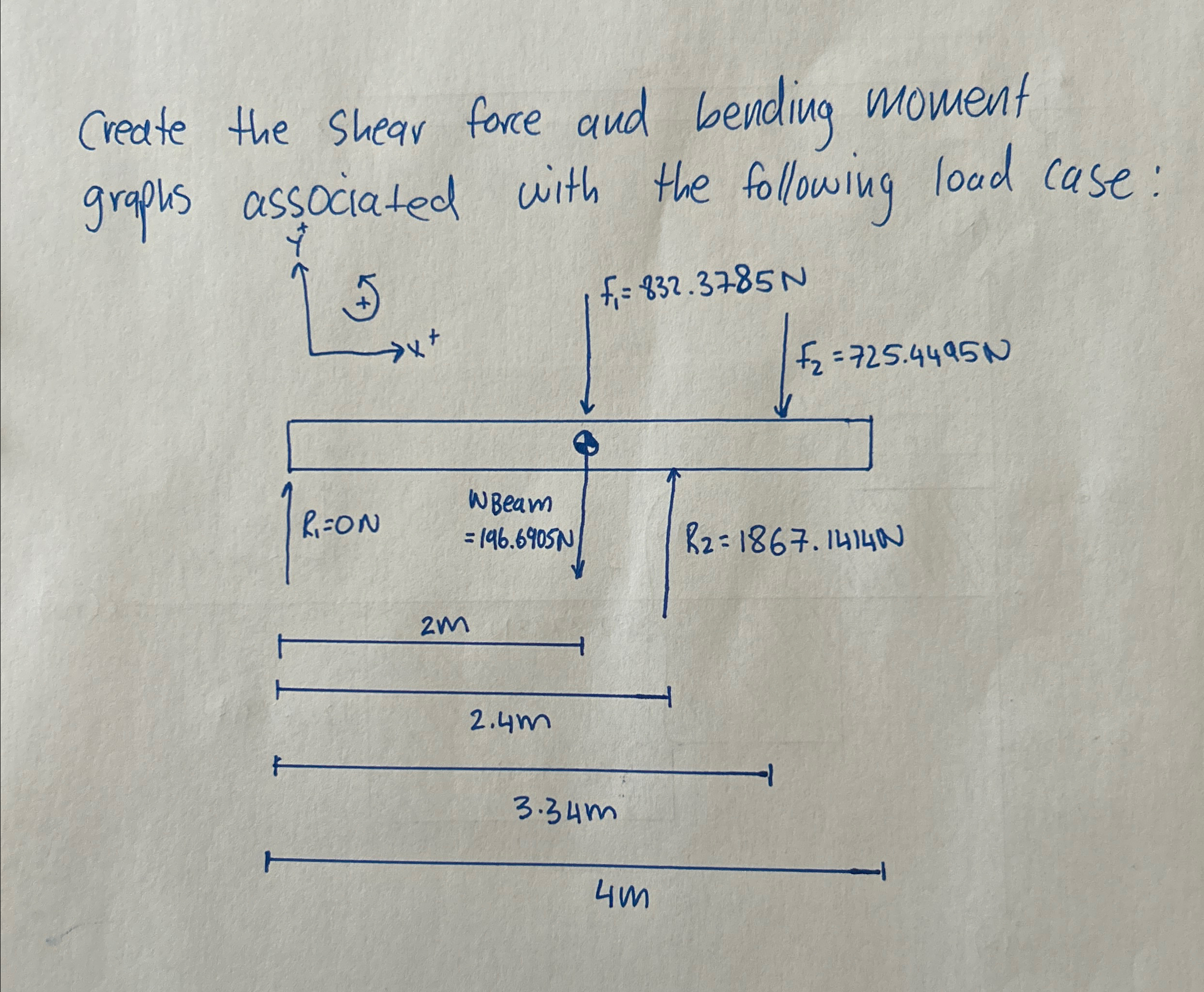 Create the shear force and bending moment graphs