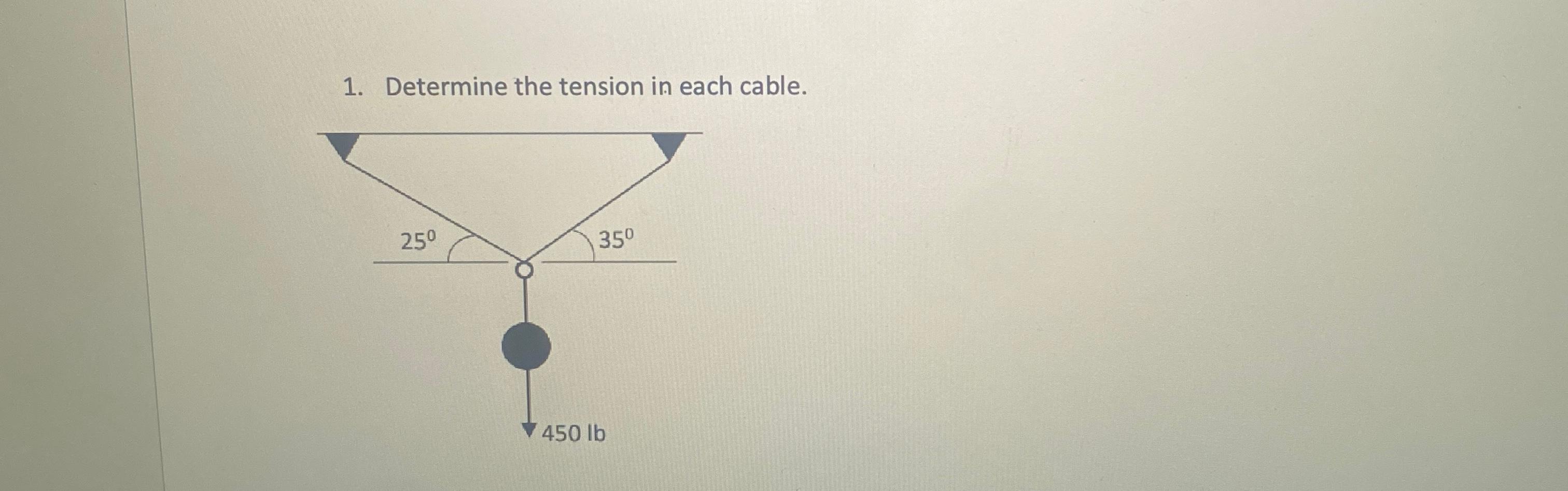 Determine the tension in each cable. Could you