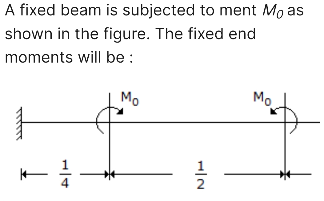Correct answer only otherwise dislike and report