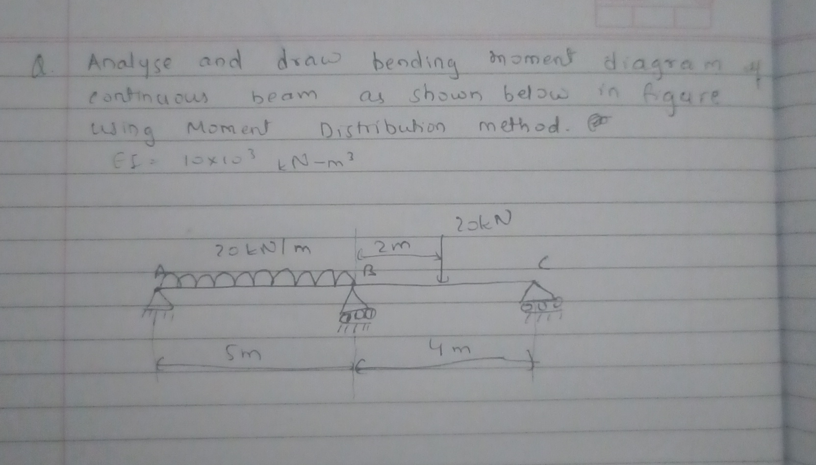 Q . Analyse and draw bending moment diagram if