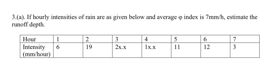 3 . ( a ) . If hourly intensities of rain are as