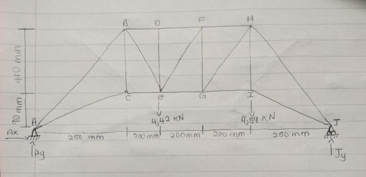 Calculate the internal forces and state whether