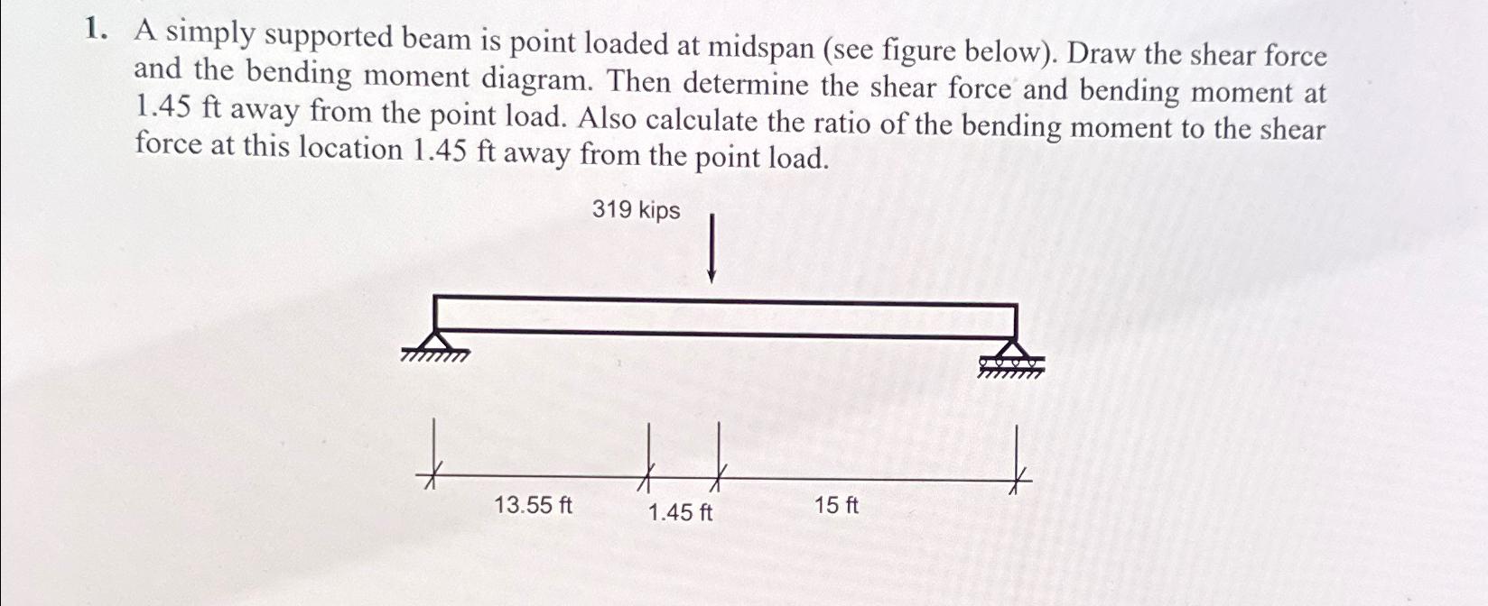 A simply supported beam is point loaded at