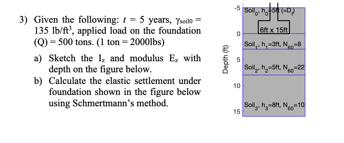 Given the following: t = 5 years, s o i l 0 = 1 3