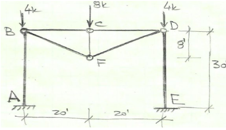 . Draw the shear and moment diagrams for the