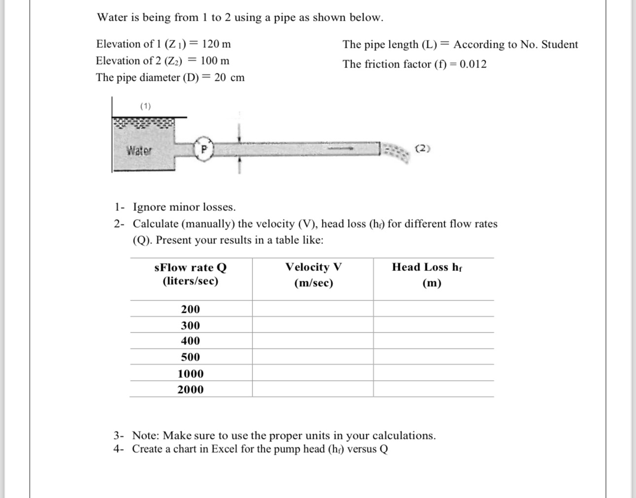 Water is being from 1 to 2 using a pipe as shown