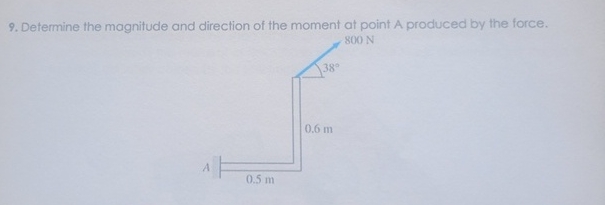 Determine the magnifude and direction of the
