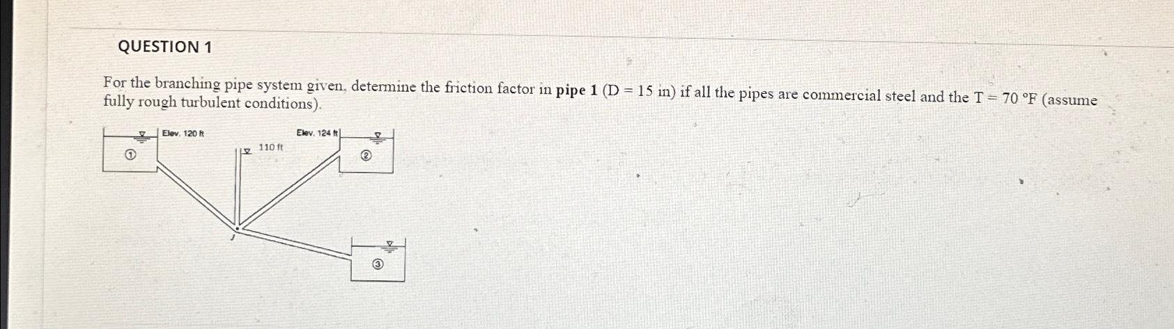 QUESTION 1 For the branching pipe system given,