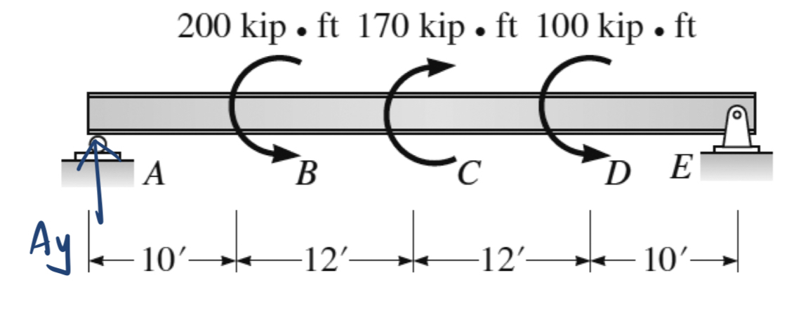 For each beam, draw the shear and moment