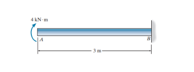 Determine the displacement at point A , determine