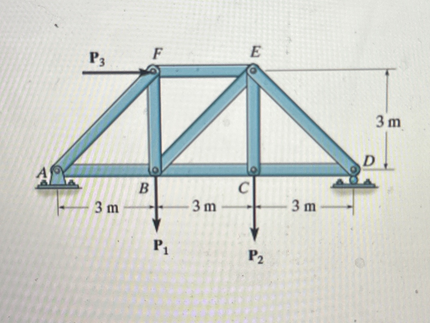 Determine the force in member B C , BE , & EF of