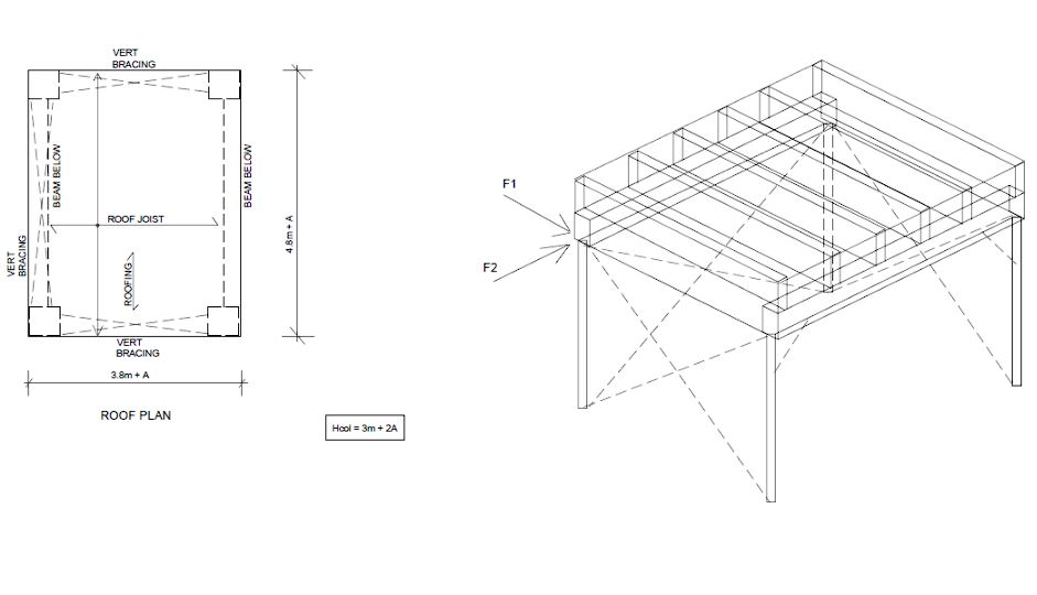 For the provided structure below, design the