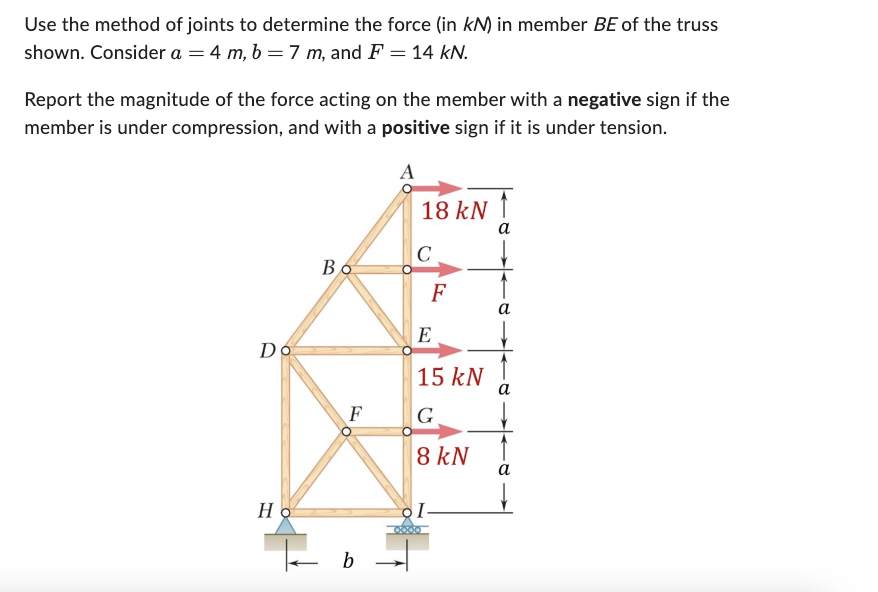 Use the method of joints to determine the force (