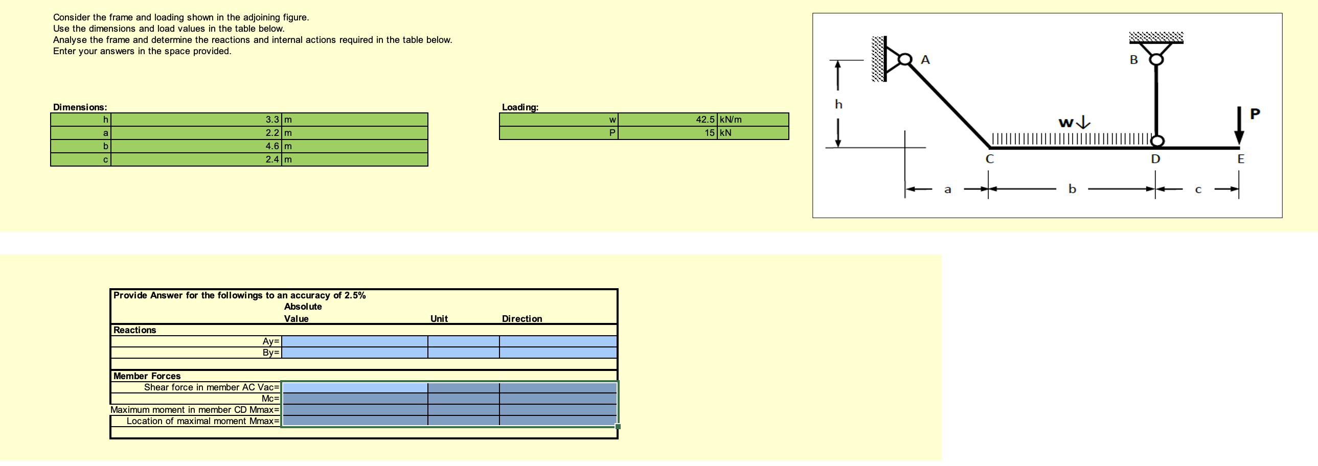 Consider the frame and loading shown in the