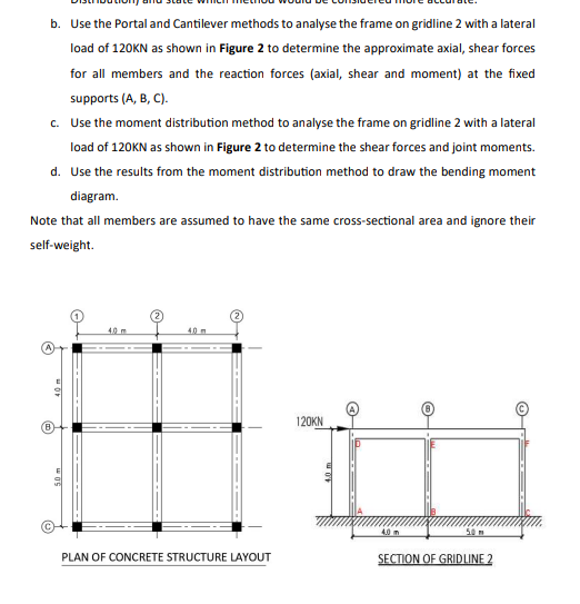 a . Use the Portal and Cantilever methods to