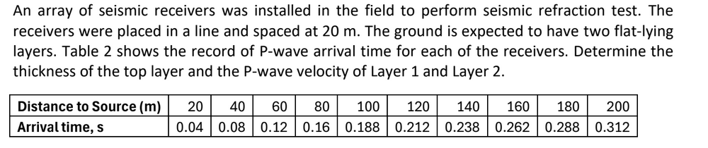 An array of seismic receivers was installed in