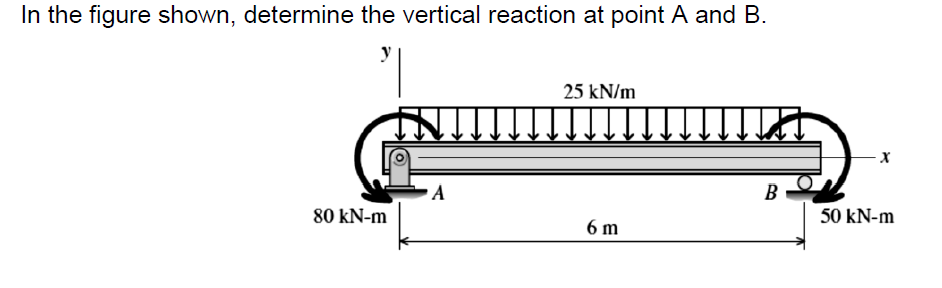 In the figure shown, determine the vertical