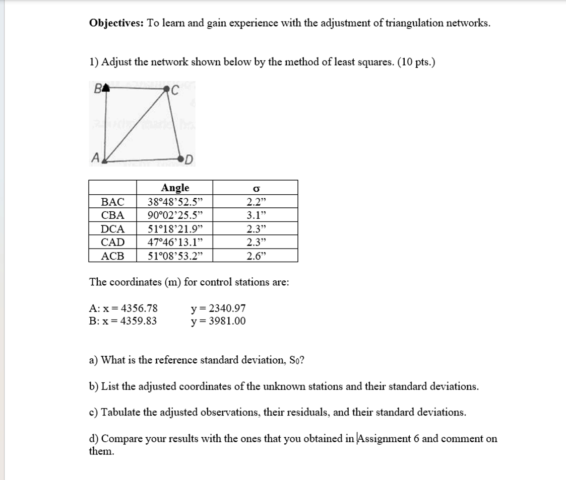Objectives: To learn and gain experience with the