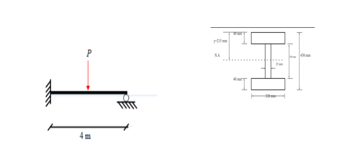Me = 1 . 1 4 * 1 0 ^ 6 Nm I = 1 . 0 6 6 * 1 0 1 9