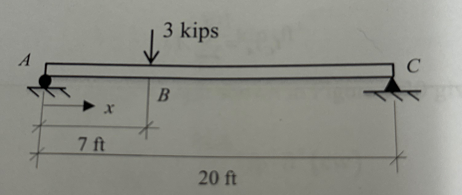Derive the equation of the elastic curve using