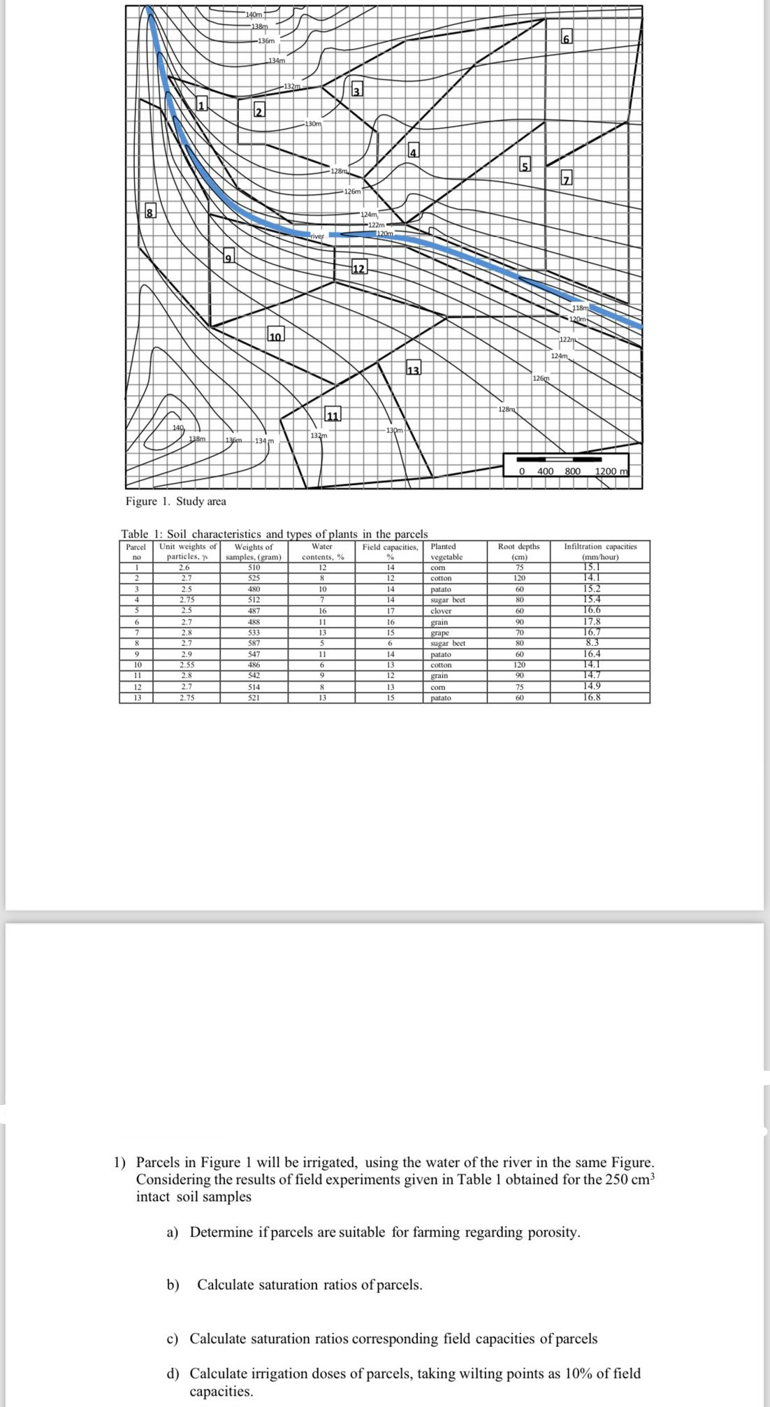 Figure 1 . Study area Table 1 : Soil