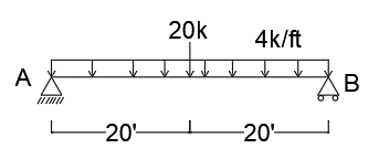 For the beam shown compute the maximum
